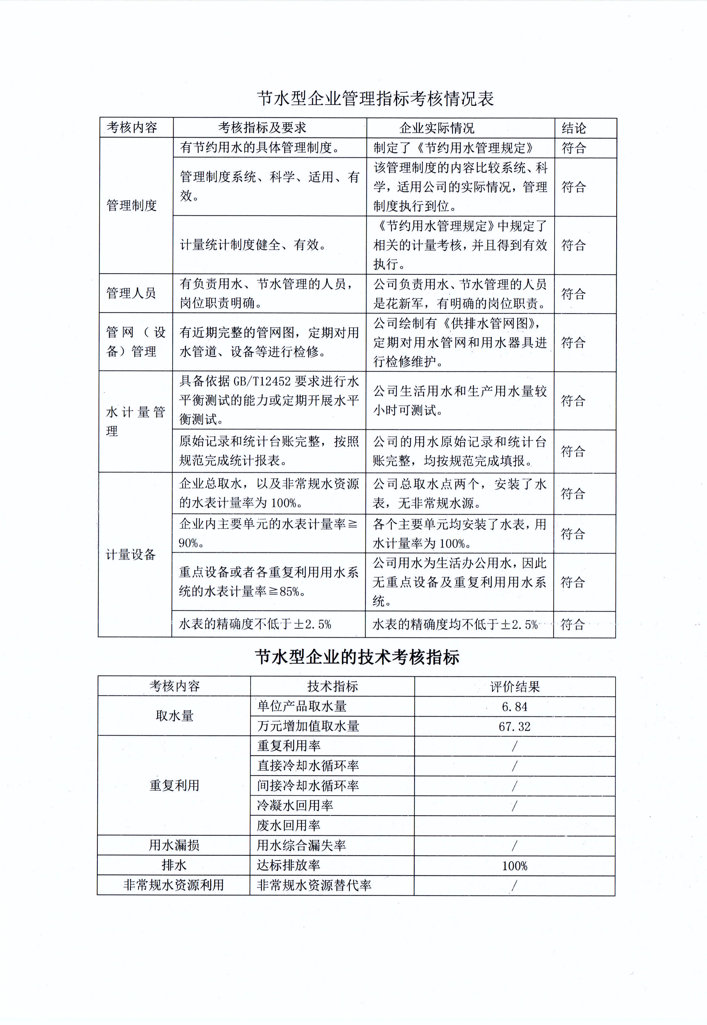 有害物質及化學品減量使用評估報告