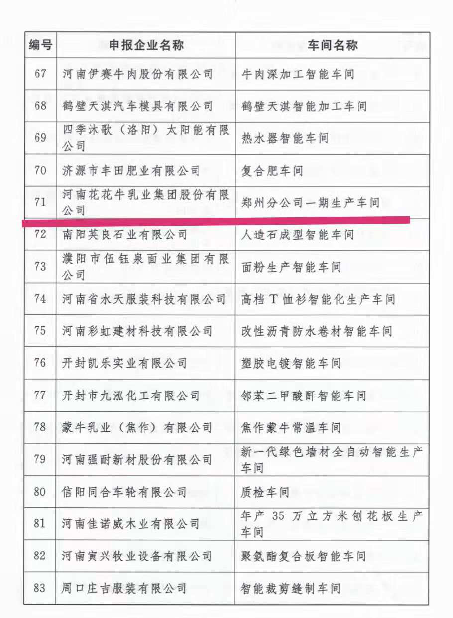 創(chuàng)新驅(qū)動，引領(lǐng)科技浪潮|熱烈祝賀花花牛智能工廠通過驗收